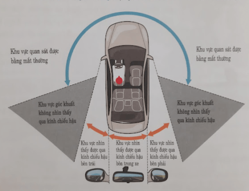 4 khu vực điểm mù (góc khuất) khi lái xe ô tô mà bạn cần lưu ý!